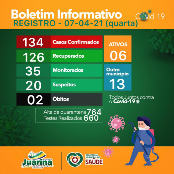 Boletim Diário (Covid 19) Juarina Tocantins dia 07 de abril 2021