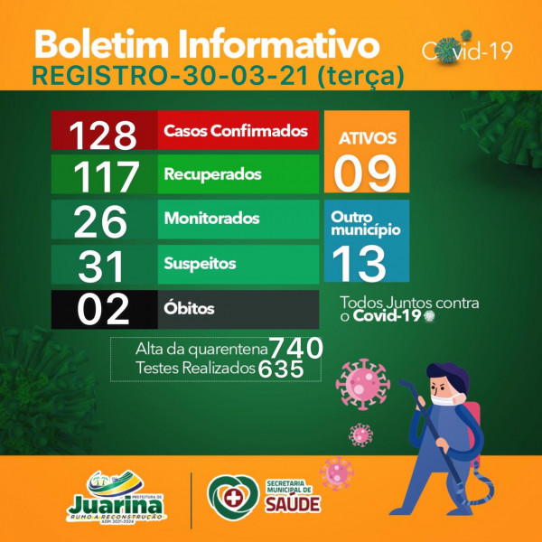 Boletim Diário (Covid 19) Juarina Tocantins dia 30 de março 2021