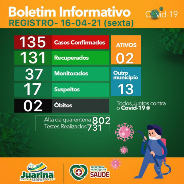 Boletim Diário (Covid 19) Juarina Tocantins dia 16 de abril 2021