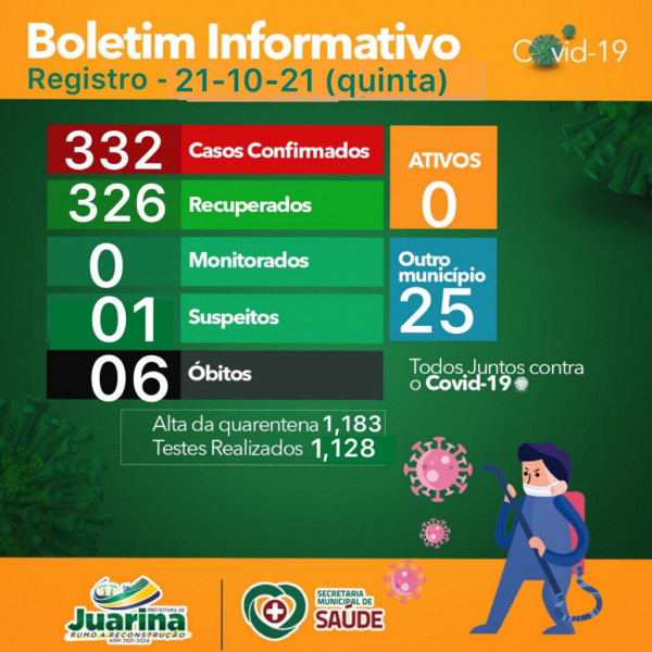 Boletim Diário (Covid 19) Juarina Tocantins dia 21 outubro 2021