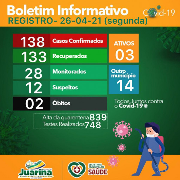 Boletim Diário (Covid 19) Juarina Tocantins dia 26 de abril 2021