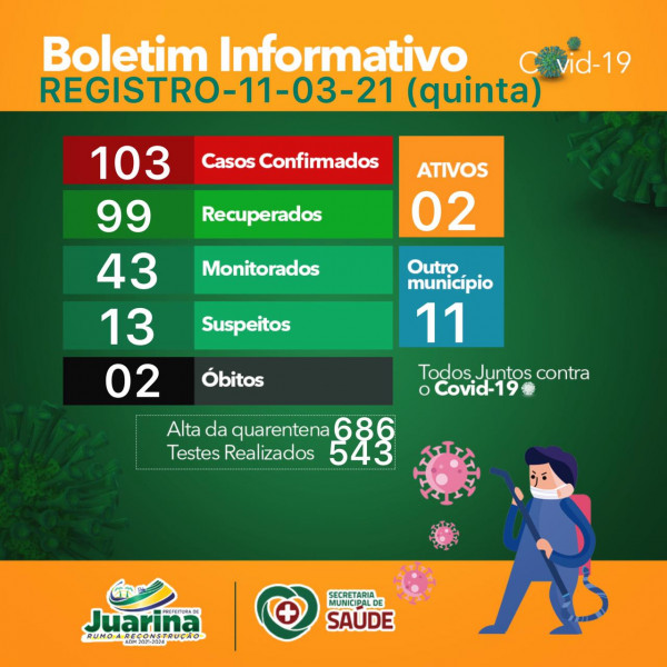 Boletim Diário (Covid 19) Juarina Tocantins dia 11 de março 2021