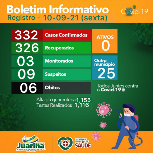 Boletim Diário (Covid 19) Juarina Tocantins dia 10 de setembro 2021