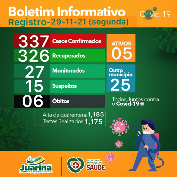 Boletim Diário (Covid 19) Juarina Tocantins dia 29 novembro 2021