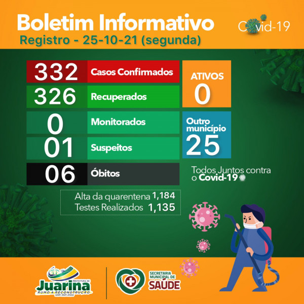 Boletim Diário (Covid 19) Juarina Tocantins dia 25 outubro 2021