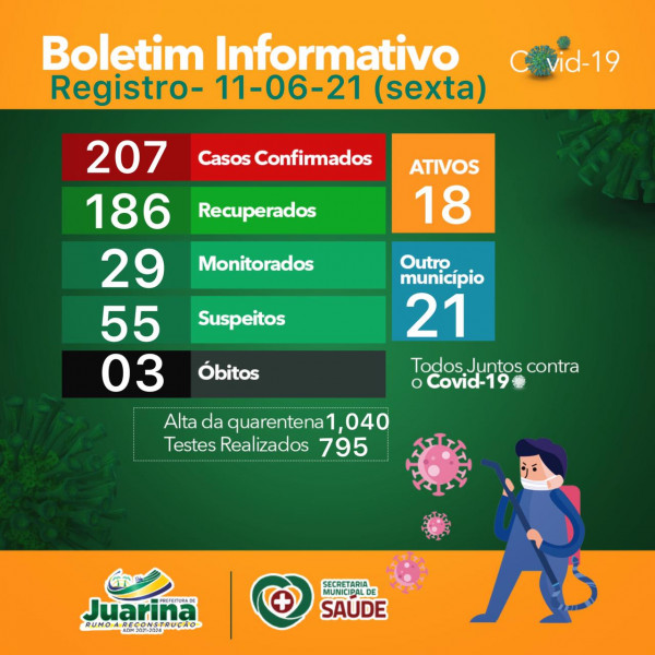 Boletim Diário (Covid 19) Juarina Tocantins dia 11 de junho 2021