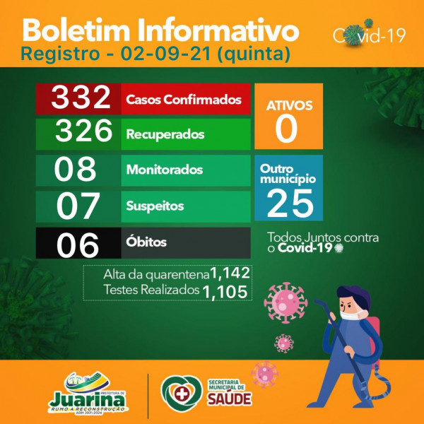 Boletim Diário (Covid 19) Juarina Tocantins dia 02 de setembro 2021
