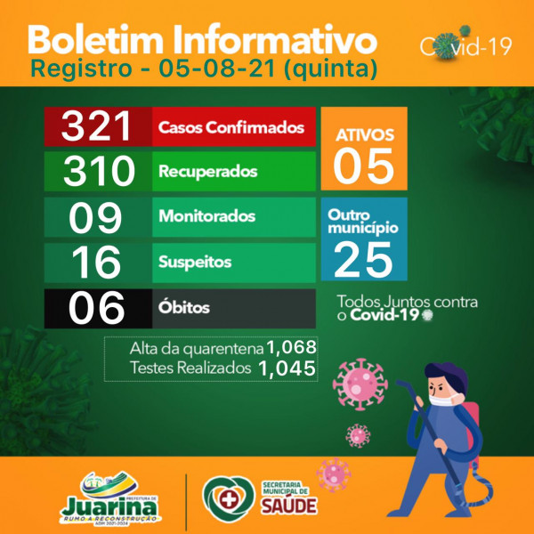 Boletim Diário (Covid 19) Juarina Tocantins dia 05 de agosto 2021