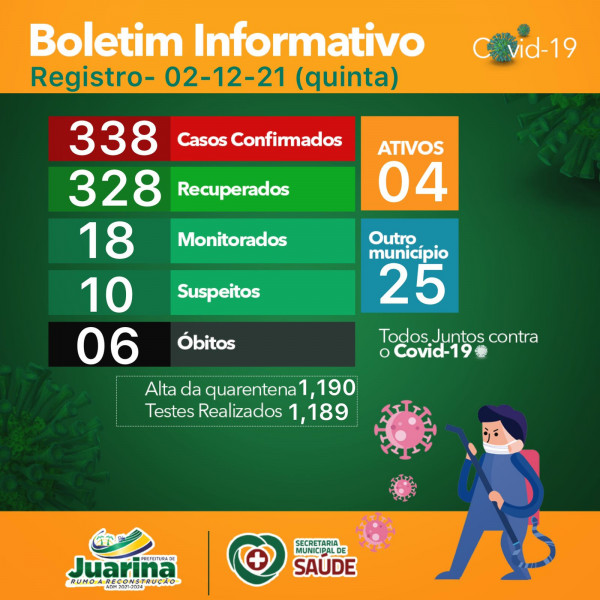 Boletim Diário (Covid 19) Juarina Tocantins dia 02 dezembro 2021