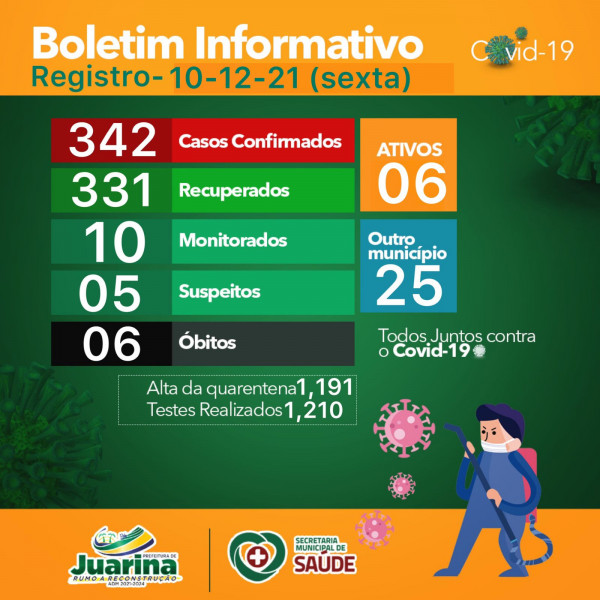 Boletim Diário (Covid 19) Juarina Tocantins dia 10 dezembro 2021