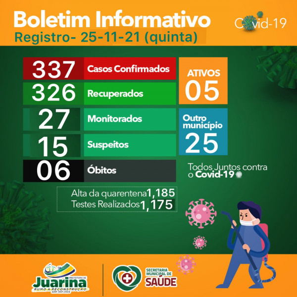 Boletim Diário (Covid 19) Juarina Tocantins dia 25 novembro 2021