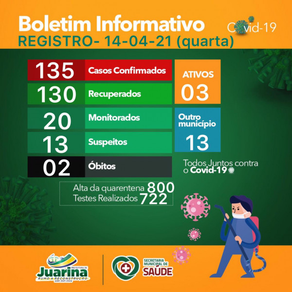Boletim Diário (Covid 19) Juarina Tocantins dia 14 de abril 2021