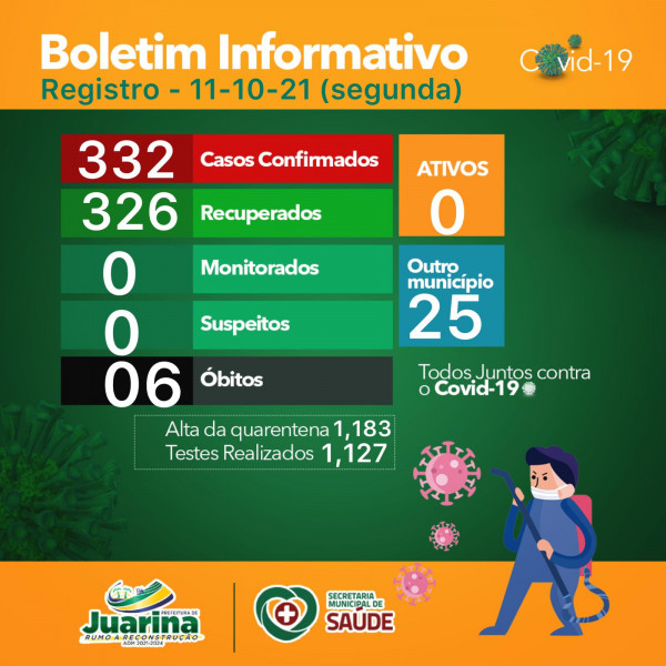 Boletim Diário (Covid 19) Juarina Tocantins dia 11 outubro 2021