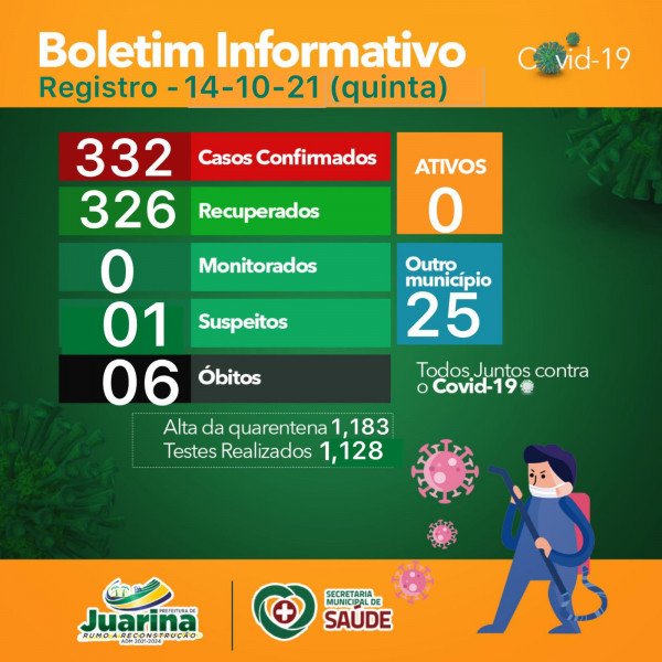 Boletim Diário (Covid 19) Juarina Tocantins dia 14 outubro 2021